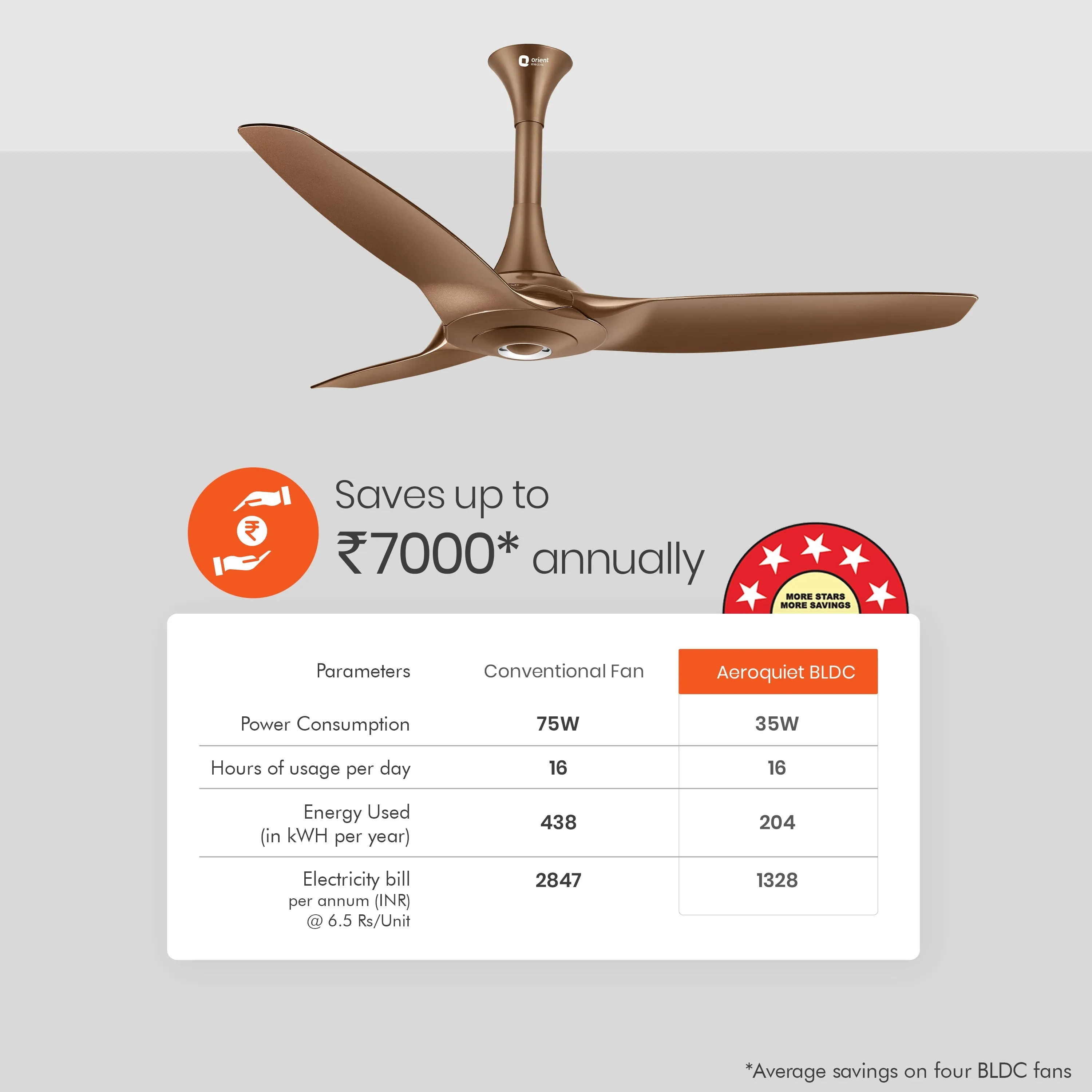 Aeroquiet 5 Star Rated Premium BLDC PRO Ceiling Fan