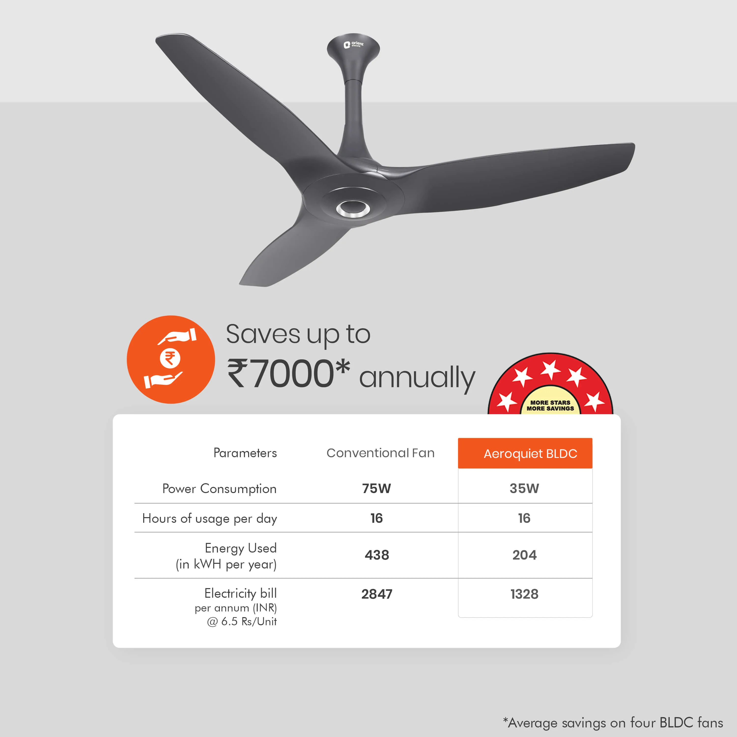 Aeroquiet 5 Star Rated Premium BLDC PRO Ceiling Fan