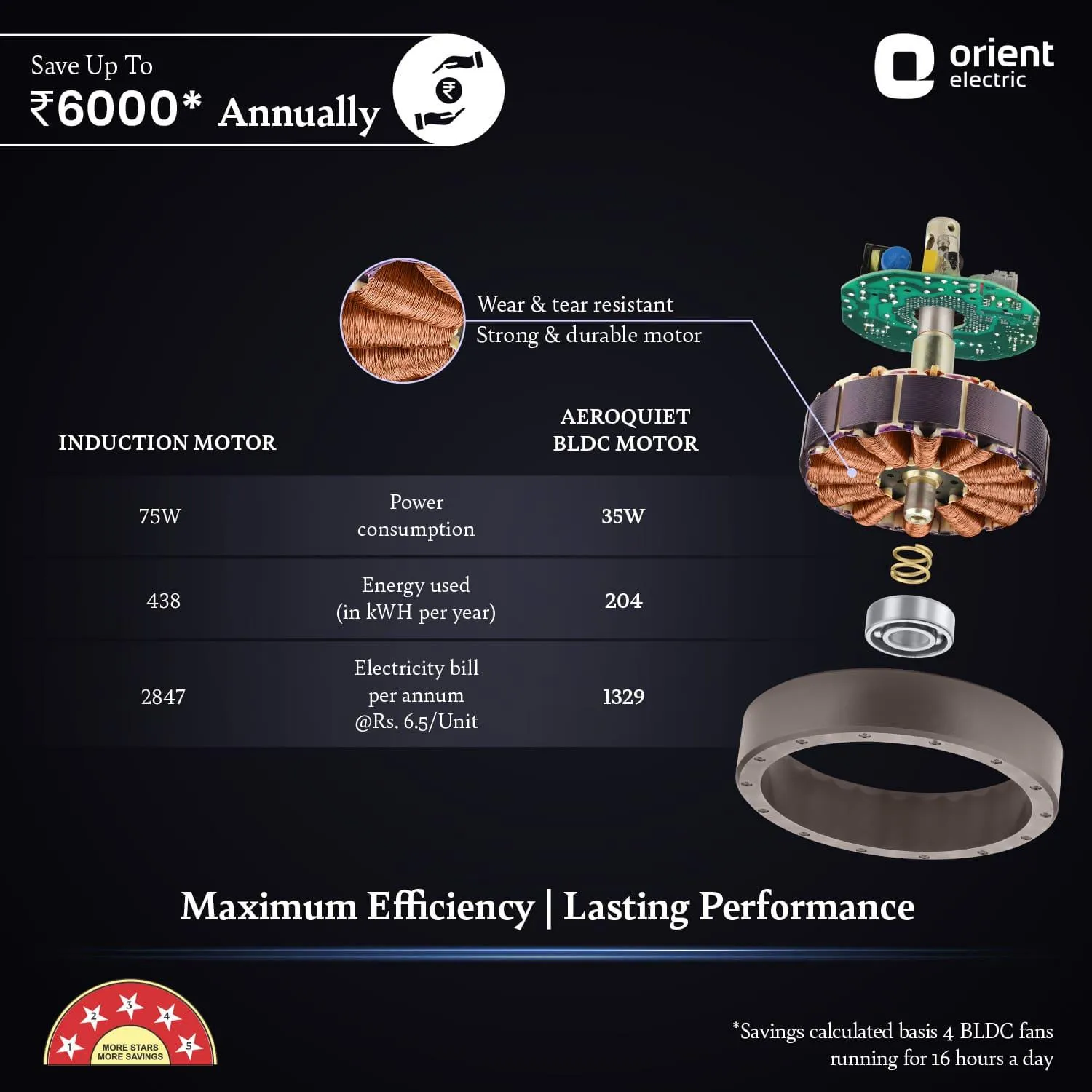 Aeroquiet 5 Star Rated Premium BLDC PRO Ceiling Fan