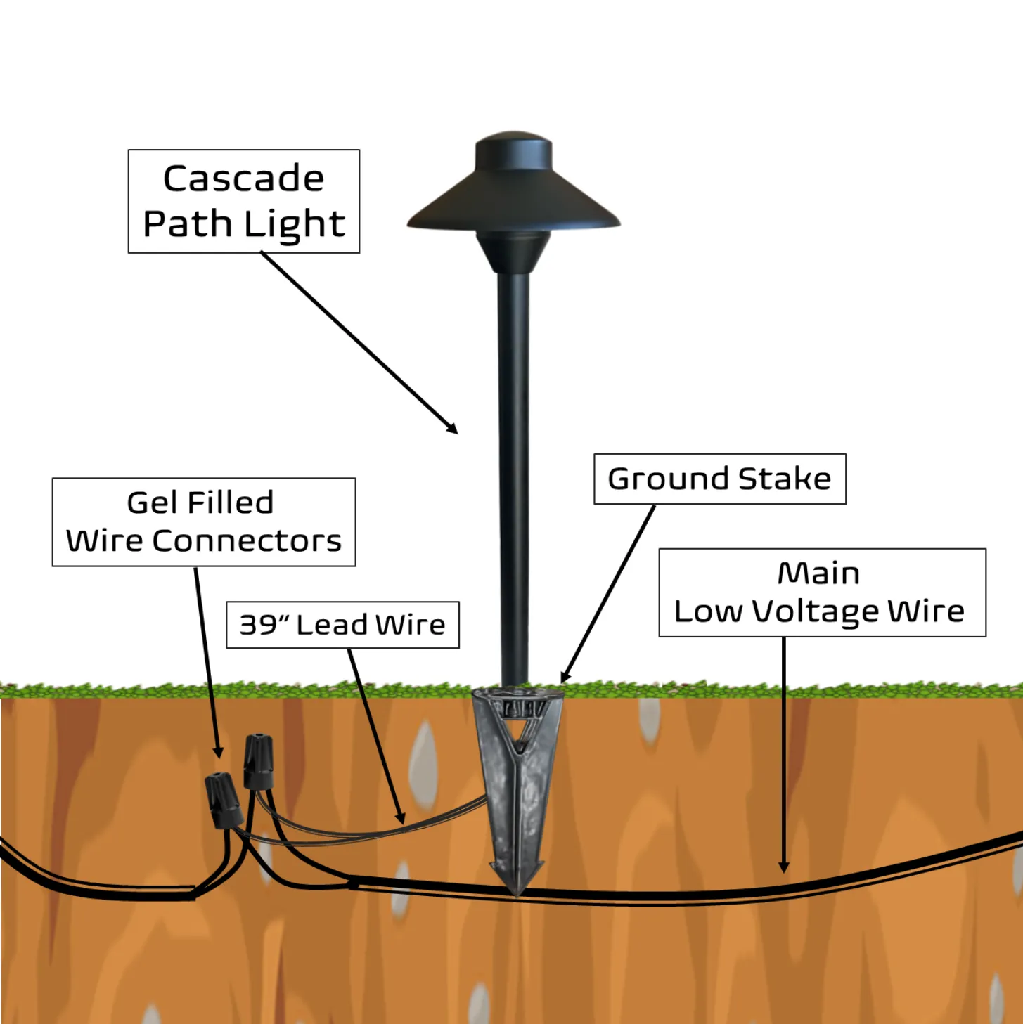 Cascade Solid Cast Brass Pathway Light