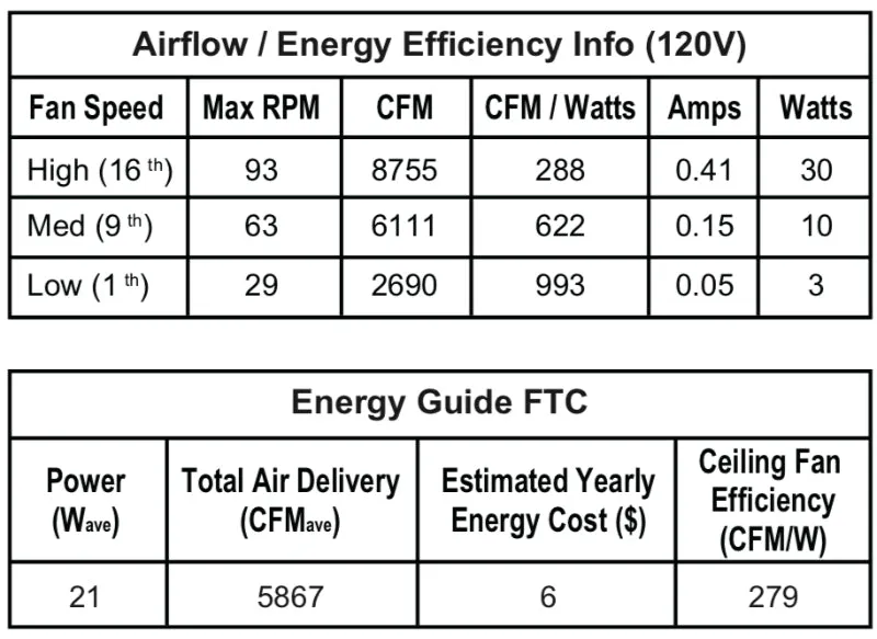 Fanimation FPD6872 Pendry 72" Indoor/Outdoor Ceiling Fan