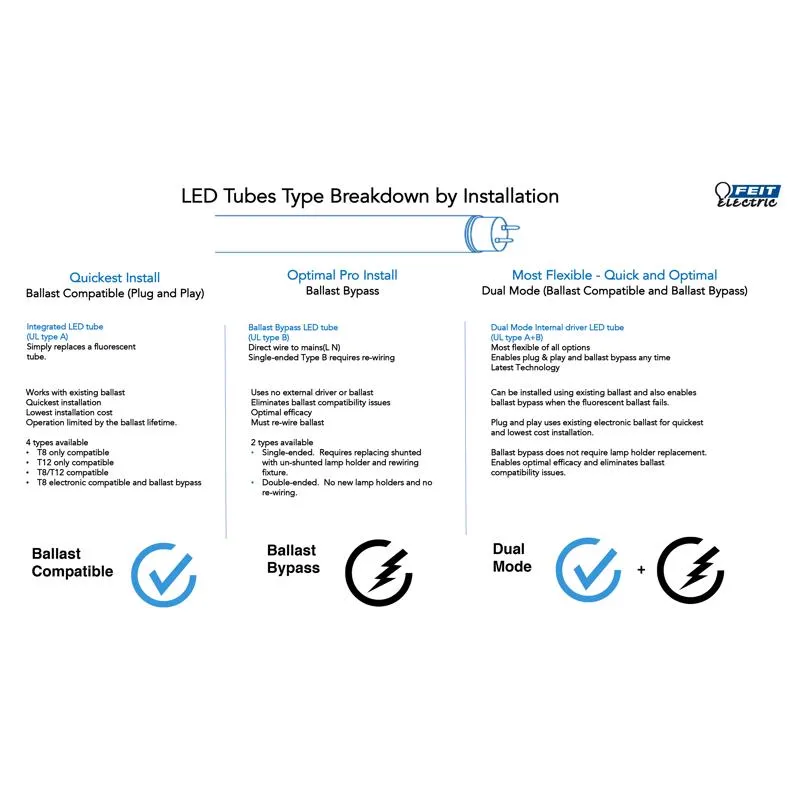 Feit LED Linear General Purpose Bright White 48 in. Bi-pin Linear LED Linear Lamp 32 Watt Equivalenc