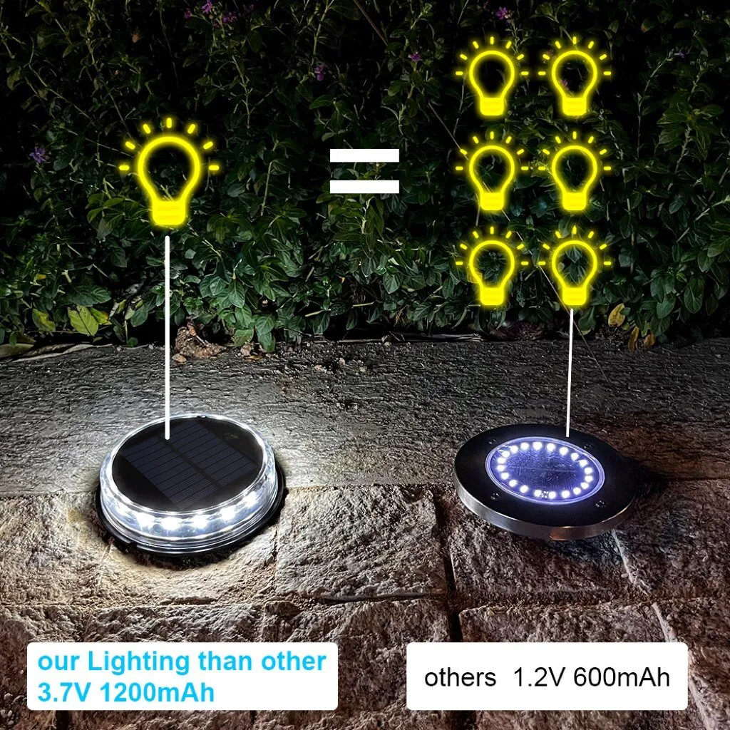 Ground Garden Solar Lights - 17 Led IP65 Waterproof for Lawn Pathway Patio Landscape Decoration